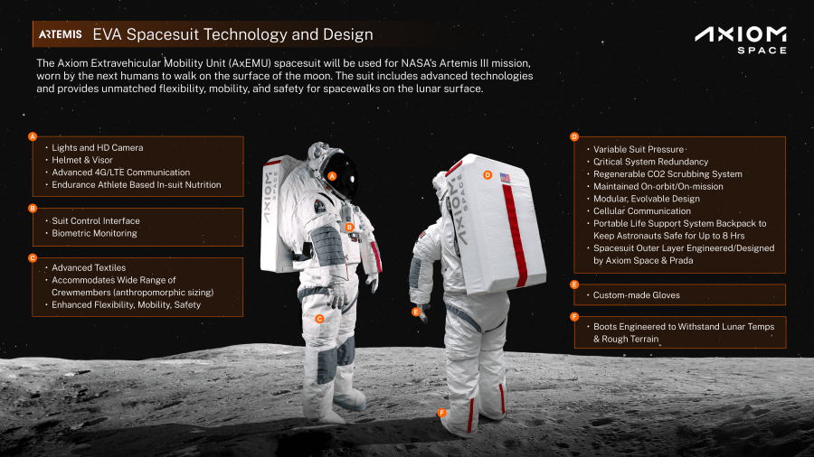 An infographic on a new space suit