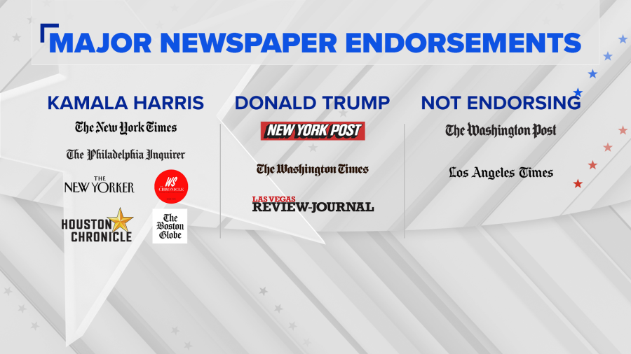 Major newspapers avoid endorsing presidential candidates